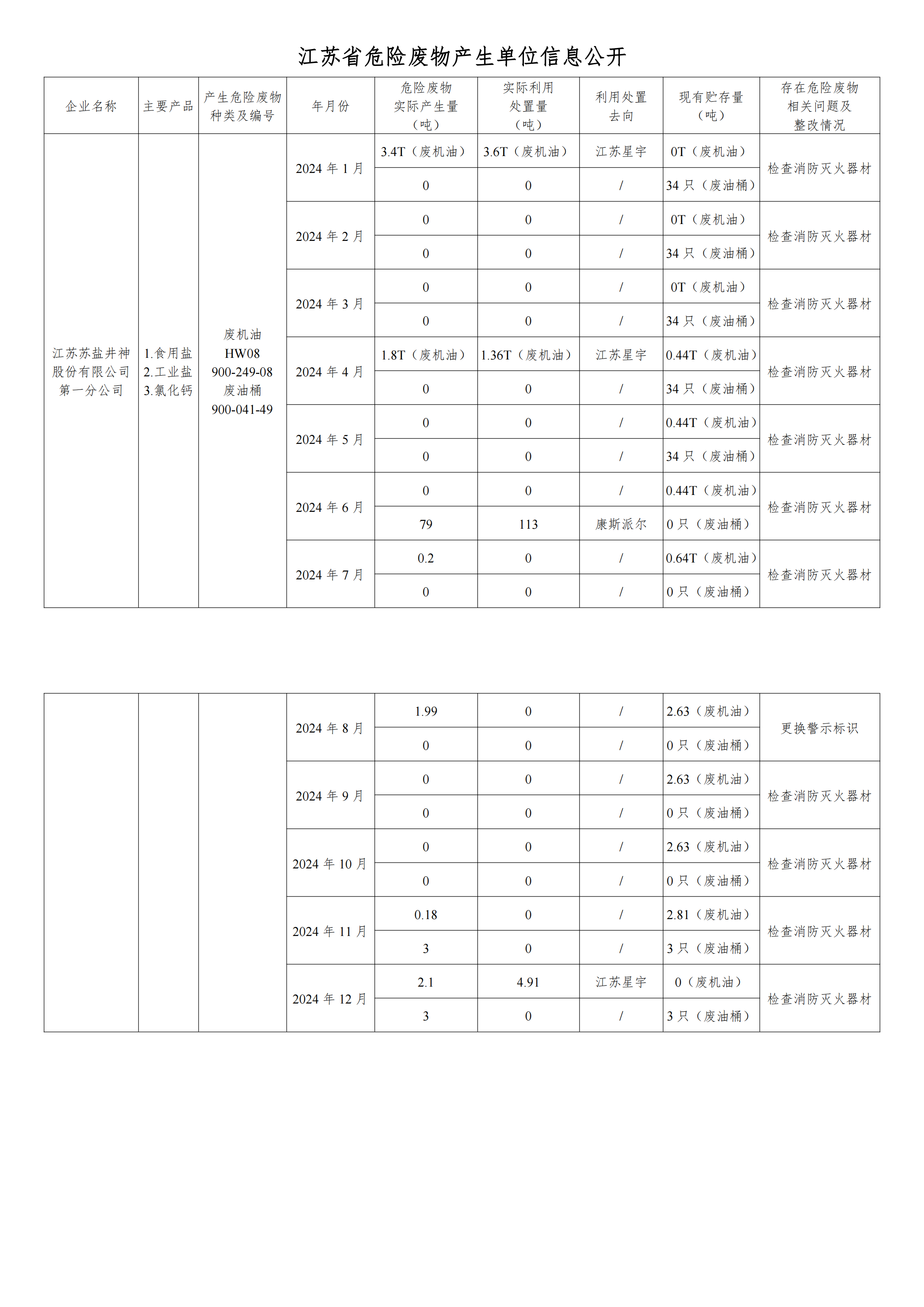 在公司网站举行危废信息2024年12月_00.png
