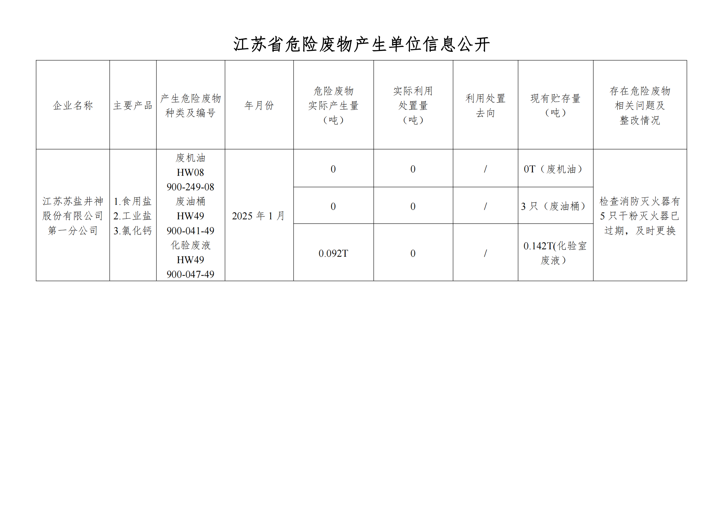 在公司网站举行危废信息2025年01月_00.png
