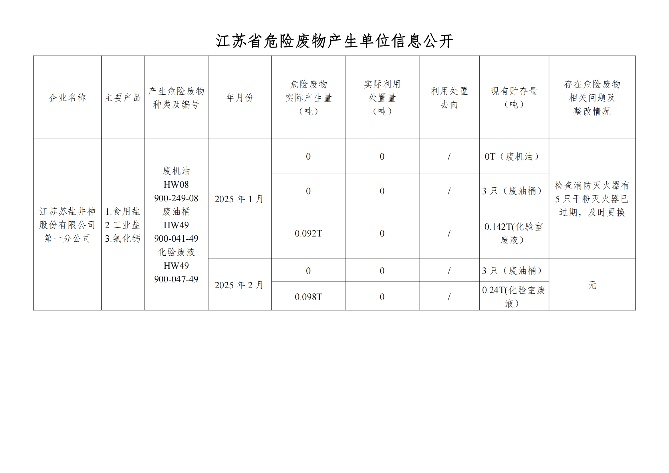 在公司网站举行危废信息2025年02月_00.png