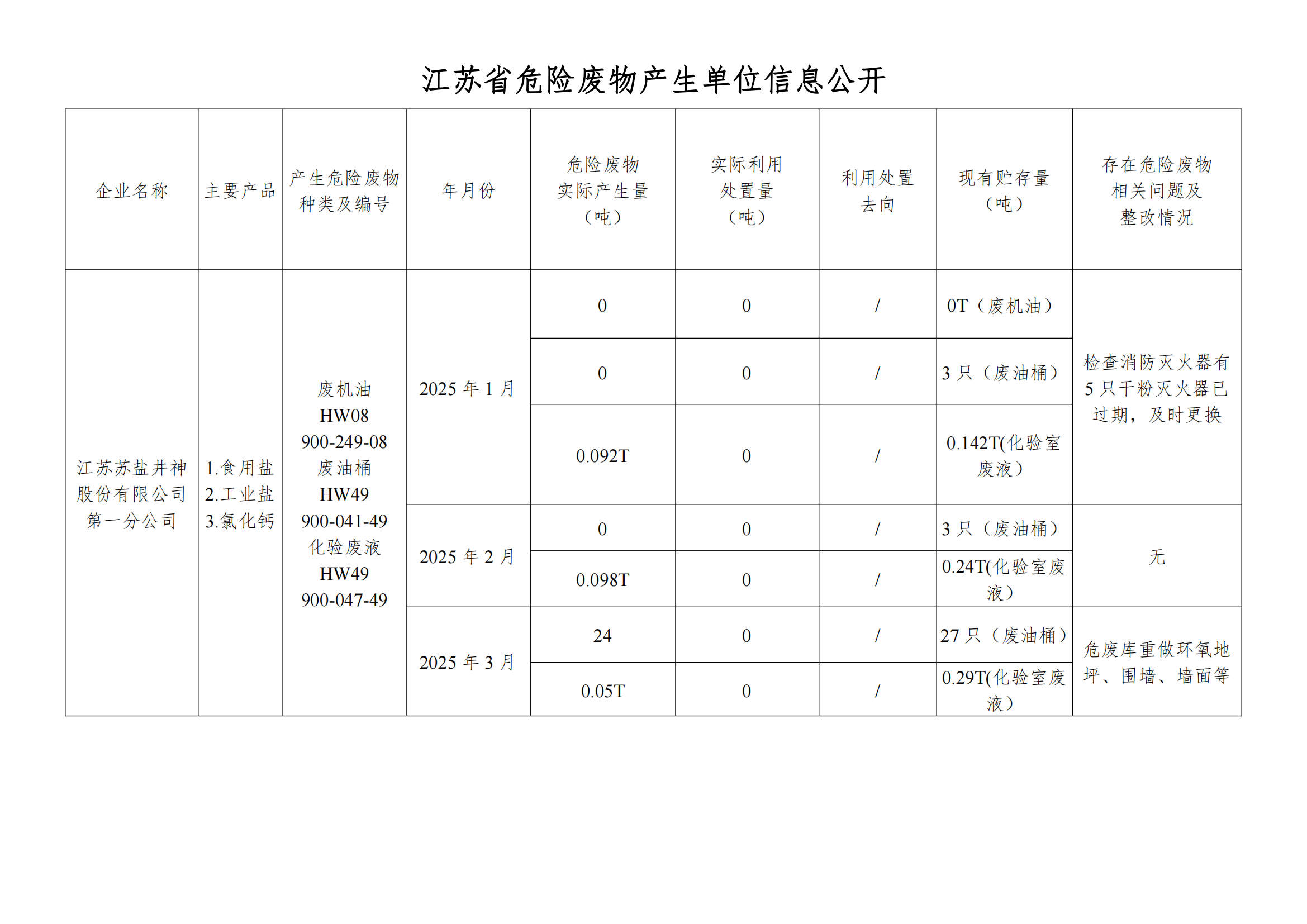 在公司网站举行危废信息2025年03月_00.png