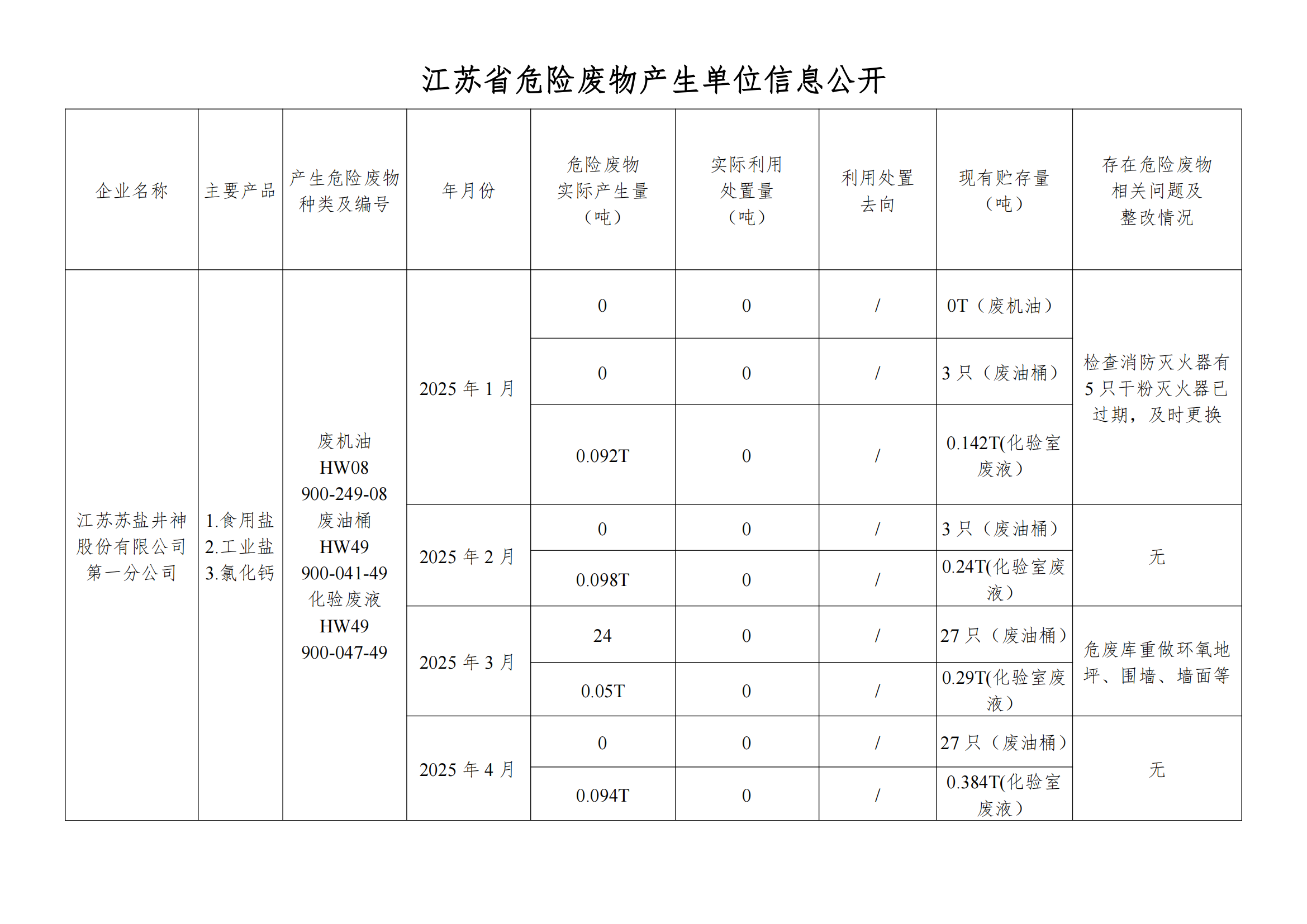 在公司网站举行危废信息2025年04月_00.png